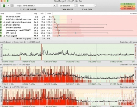 PingPlotter Pro Mac截图