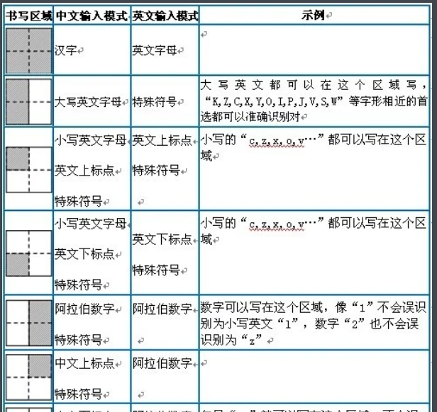 汉王手写输入法截图