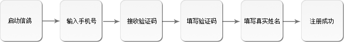 信鸽Mac截图