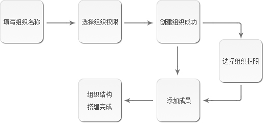 信鸽Mac截图