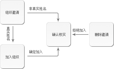 信鸽Mac截图