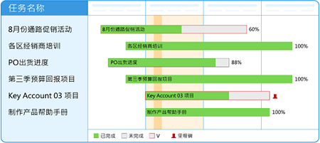 Teampel Mac截图