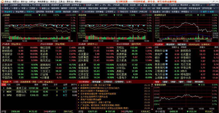 东方财富通截图