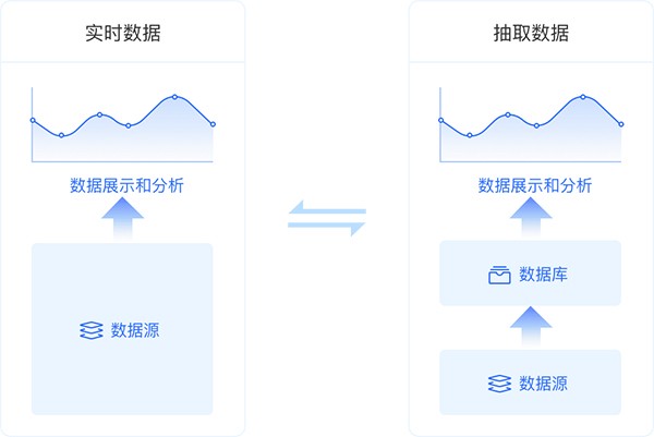 帆软FineBI Mac截图