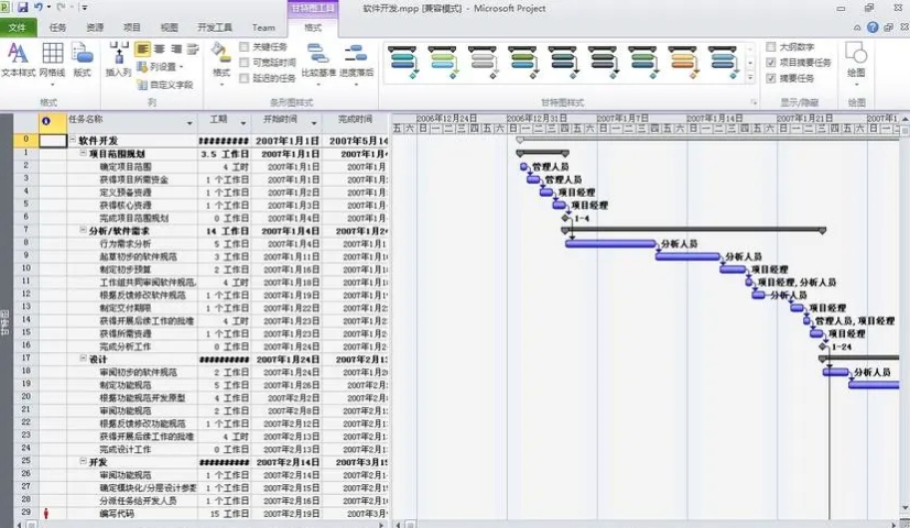 Microsoft Project 2010 project2010截图