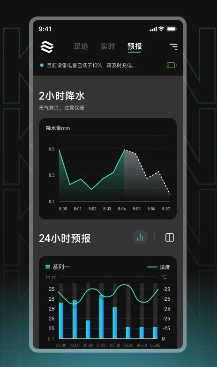 瞰天气截图