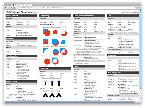 CheatSheet for Mac截图