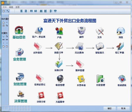 富通天下外贸管理系统截图
