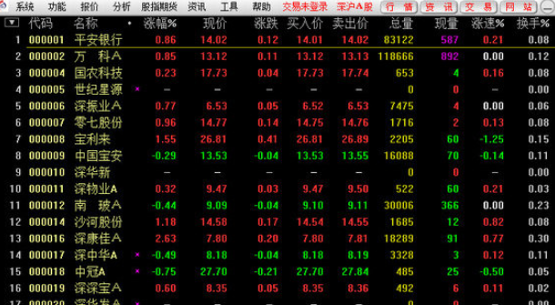 太平洋证券Mac截图