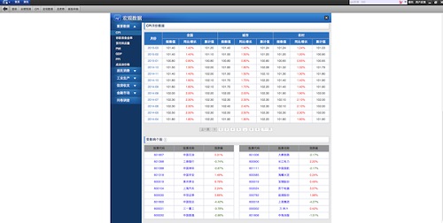 中银国际Mac截图