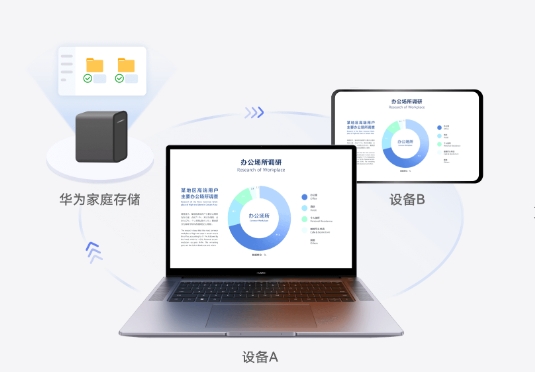 华为家庭存储,华为家庭存储最新下载 华为家庭存储截图