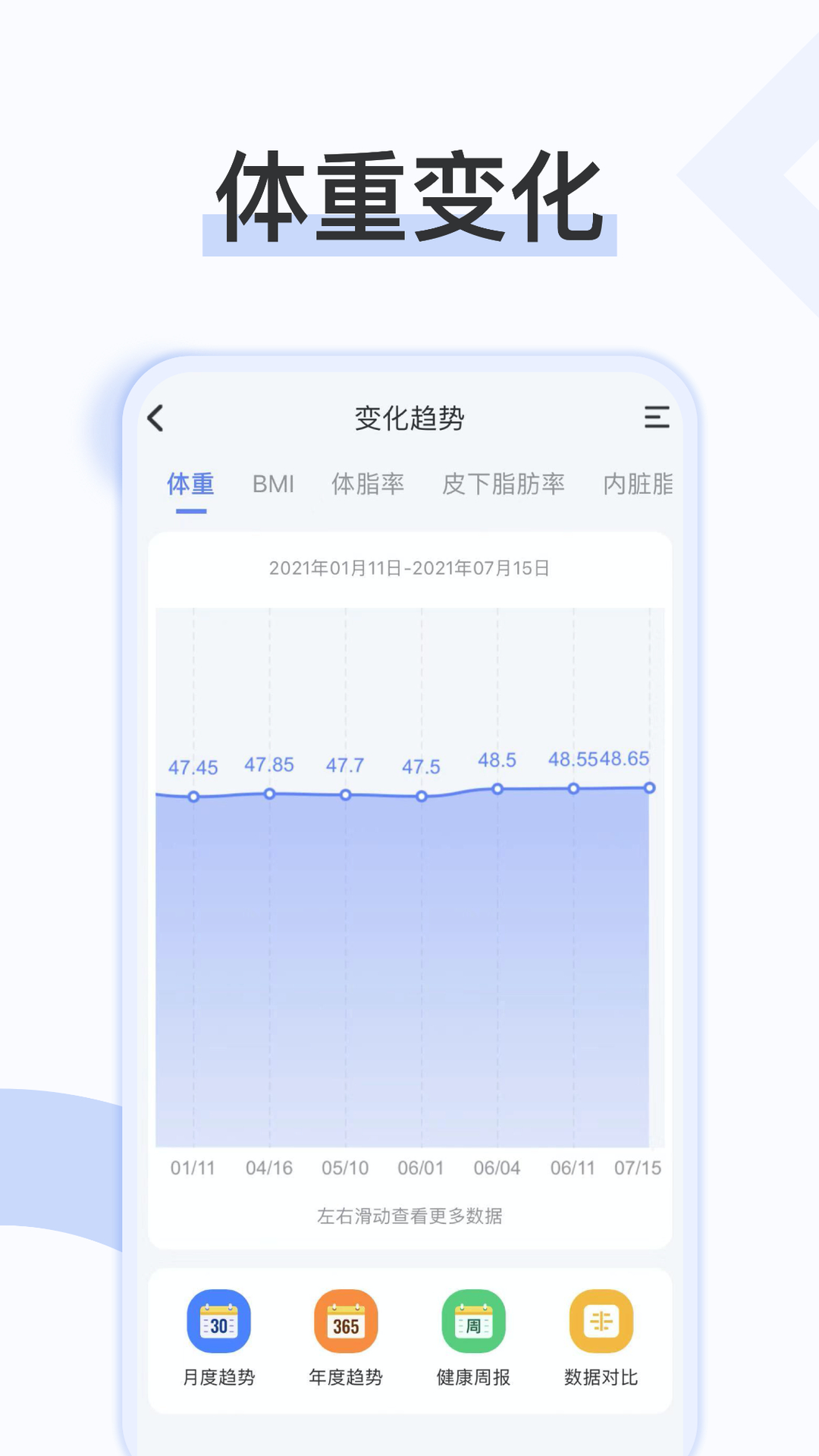 轻牛健康 轻牛健康截图