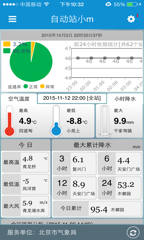 自动站小m 自动站小m截图