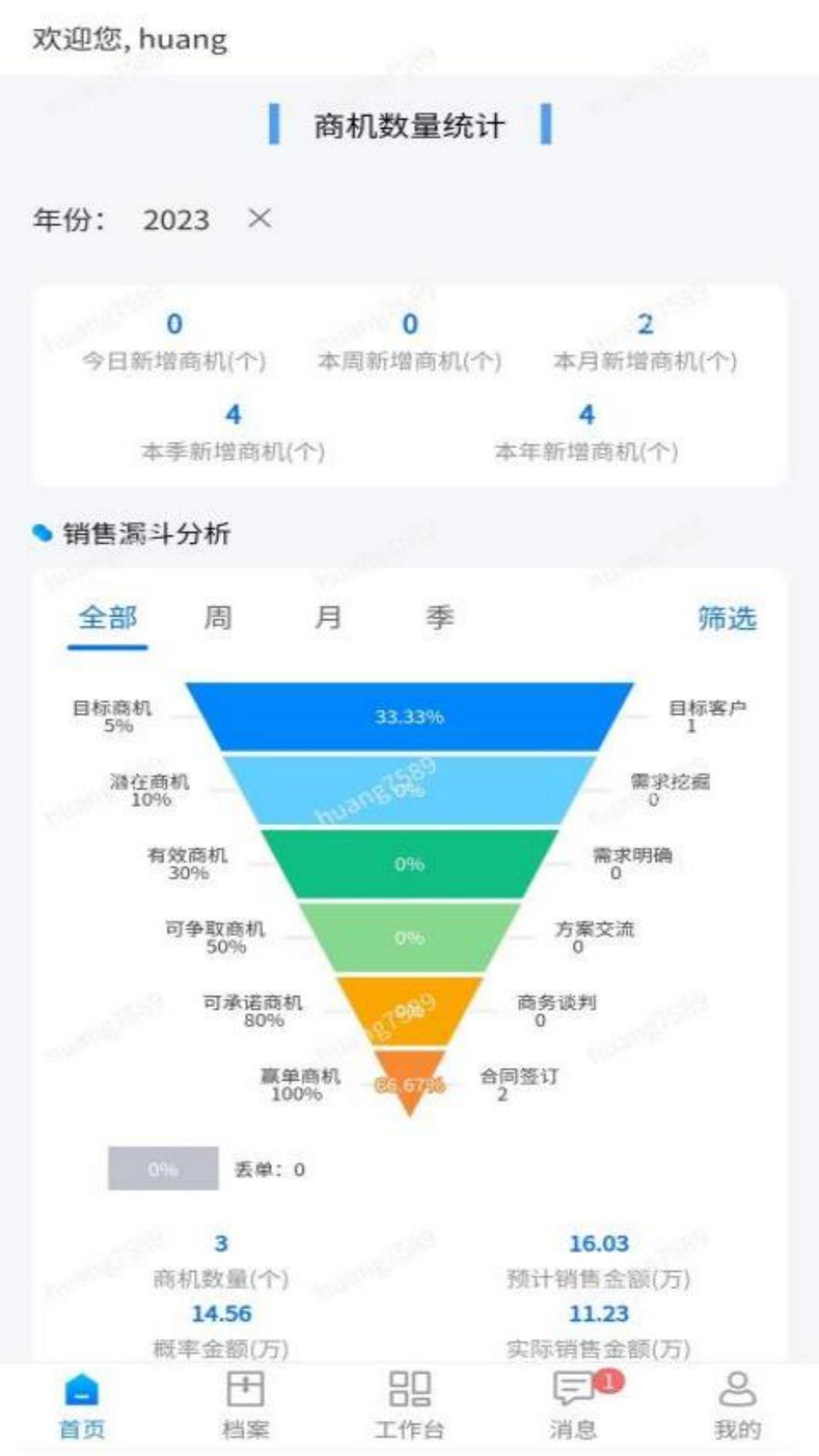 物壹数字化运营平台 物壹数字化运营平台截图
