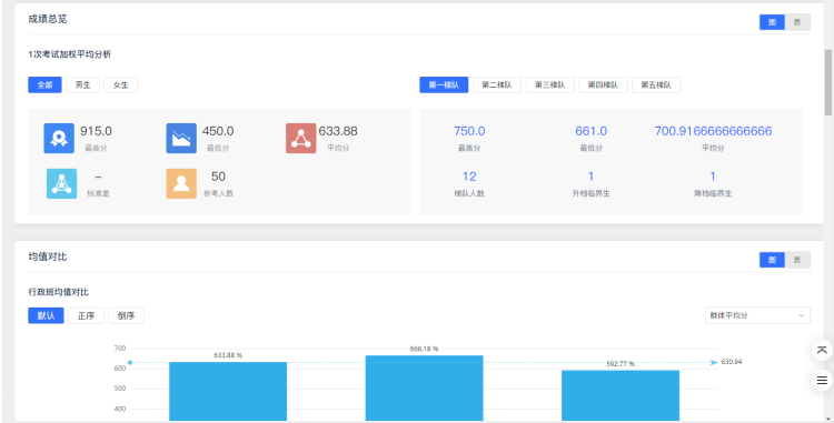 成绩分析系统截图