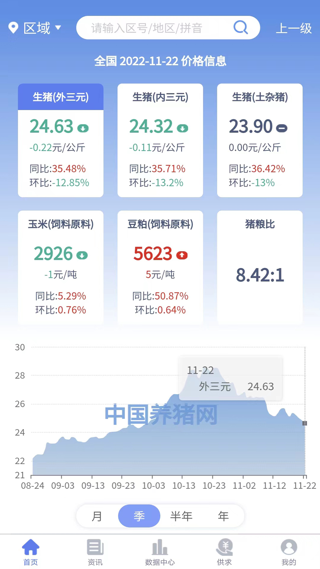 养猪宝 养猪宝截图
