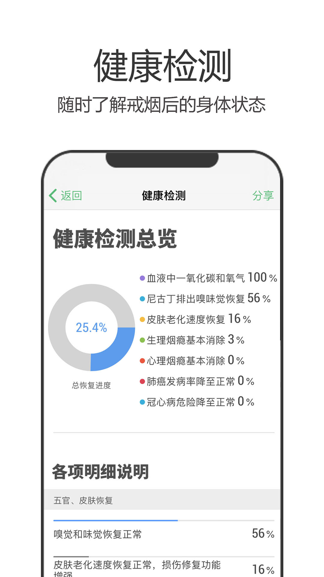 戒烟军团截图