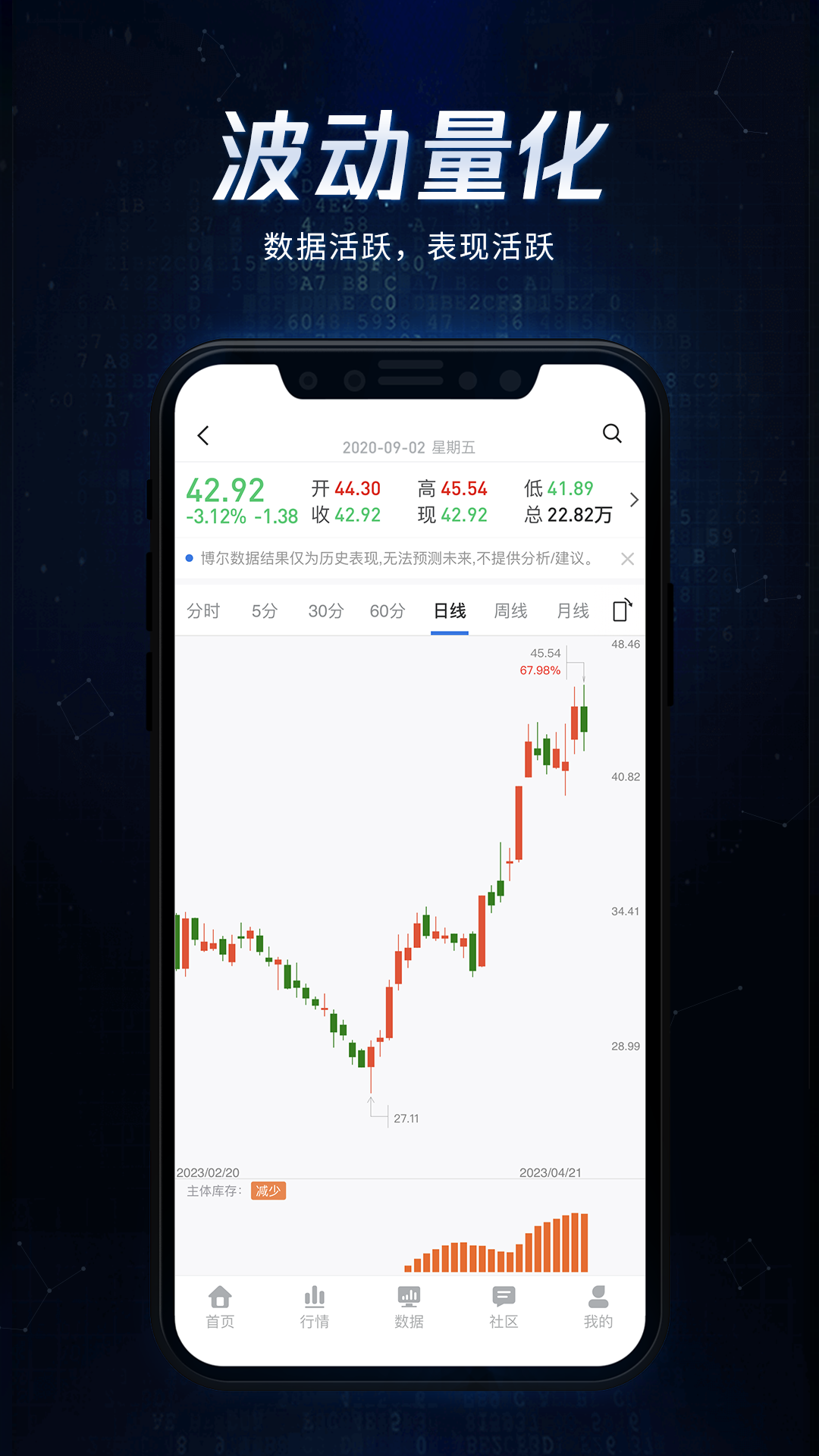 博尔量化分析系统 博尔量化分析系统截图