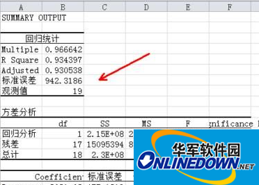 在X-variable和Intercept两项的值可以写出一元回归方程