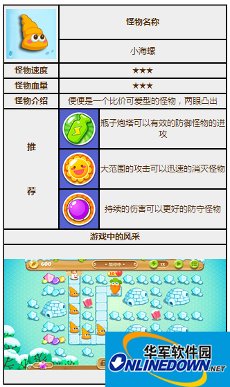 保卫萝卜2小海螺怪物图鉴
