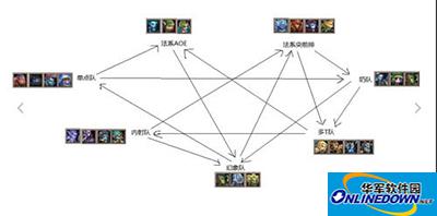 刀塔传奇常见阵容克制关系图表一览