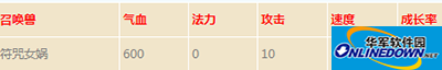 大话西游手游符咒女娲