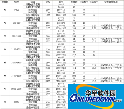皇室战争 皇室战争