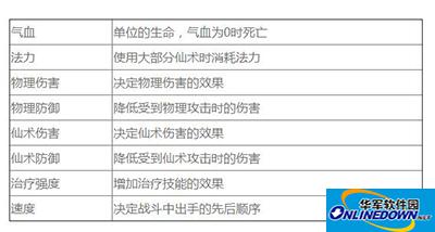 仙剑奇侠传3D回合战斗规则 仙剑奇侠传3D回合战斗规则
