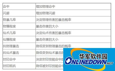 仙剑奇侠传3D回合战斗规则 仙剑奇侠传3D回合战斗规则