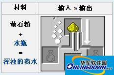 《我的世界》萤石粉怎么得?萤石粉有什么用