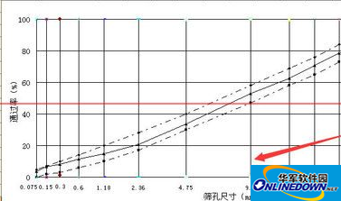WPS Excel2016集料筛分曲线图如何制作? WPS Excel2016集料筛分曲线图如何制作?