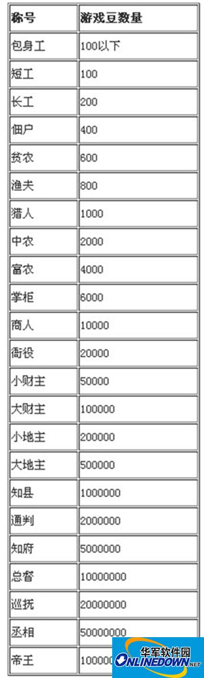 称号对照表