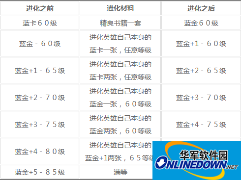 BOSS蓝卡