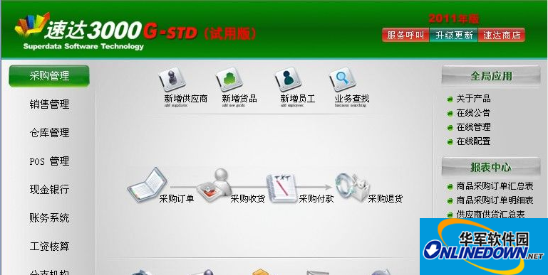 速达3000