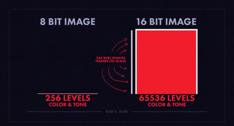bitdepth-scale-800x433.jpg