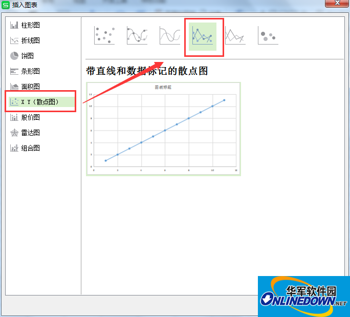 选择散点图 选择散点图