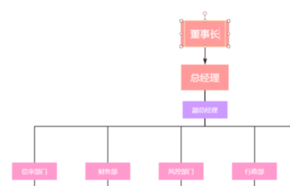 ProcessOn设计结构图的方法步骤