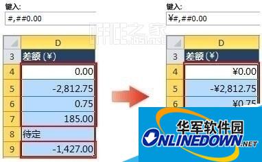 人民币符号已添加到单元格 D4、D5、D6 和 D9