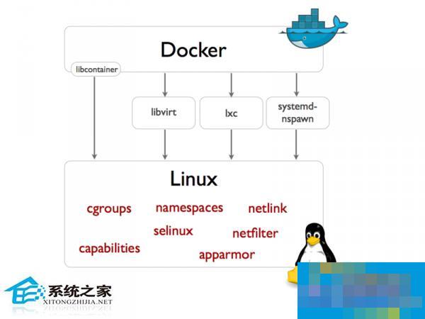 Docker容器和宿主机时间不同步的解决办法