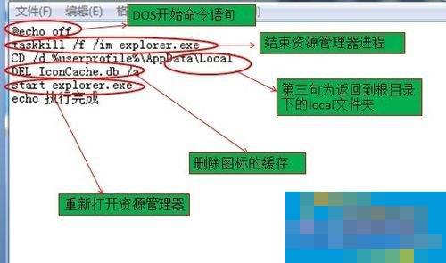 Win7电脑桌面图标变成白色如何解决?