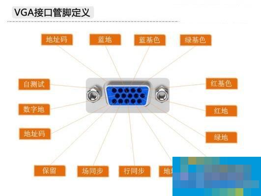 电脑显卡接口类型知识大全汇总