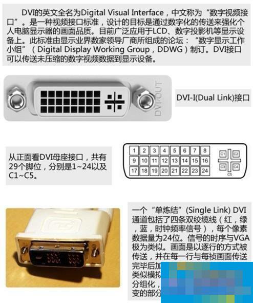 电脑显卡接口类型知识大全汇总