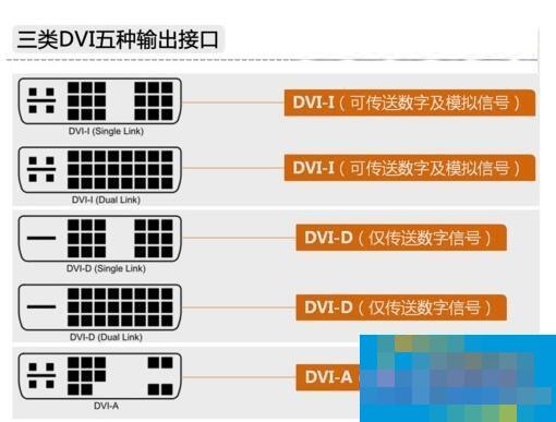 电脑显卡接口类型知识大全汇总