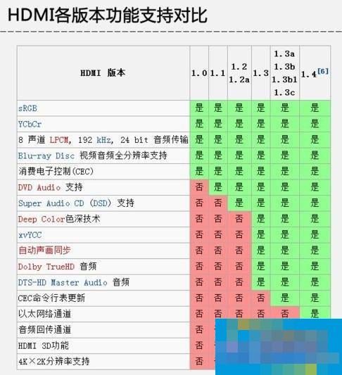 电脑显卡接口类型知识大全汇总