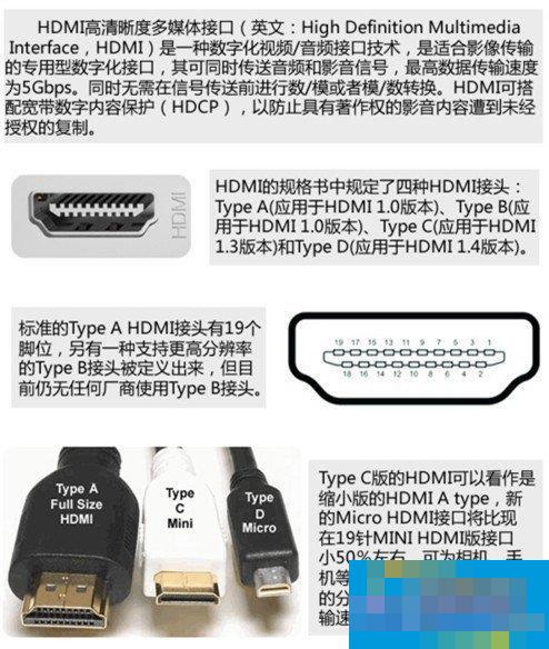 电脑显卡接口类型知识大全汇总