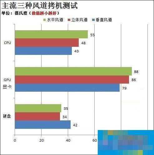 主机机箱风道怎么走比较合适?机箱风道都有哪些设计?
