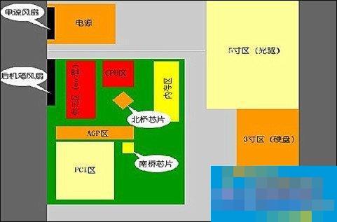 主机机箱风道怎么走比较合适?机箱风道都有哪些设计?