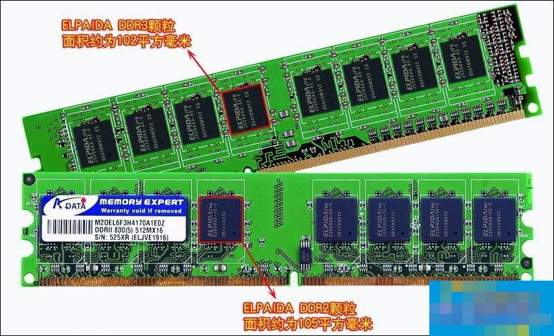 如何区别DDR、DDR2和DDR3内存条?