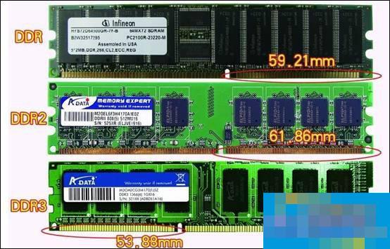 如何区别DDR、DDR2和DDR3内存条?