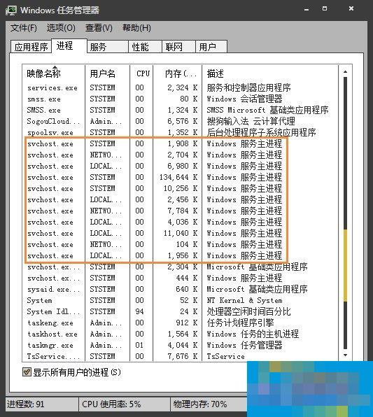svchost.exe一直下载怎么办?svchost.exe一直跑流量的原因